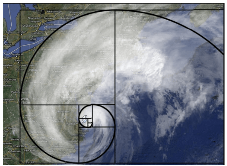 extreme weather patterns tend to form spirals, therefore, the structure consists of Fibonacci.